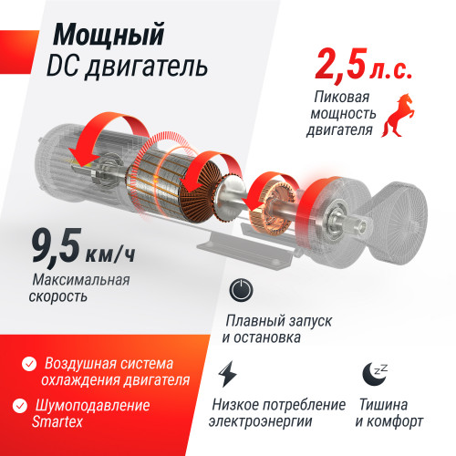 Беговая дорожка UNIXFit R-290